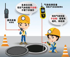 登封有限空间操作说明
